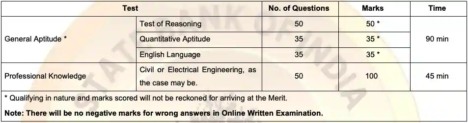 SBI SCO Assistant Manager Engineering Recruitment